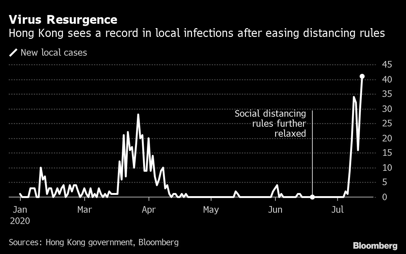 Disney to shut Hong Kong Disneyland again as coronavirus cases rise
