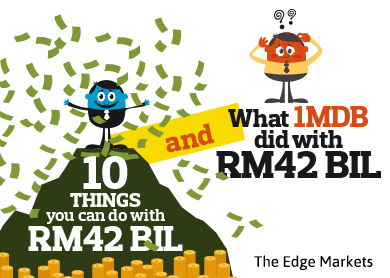 10-things-you-can-do-with-RM42Bil_theedgemarkets