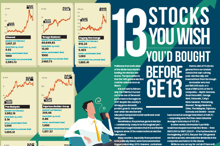 13 Stocks you wish you'd bought before GE13