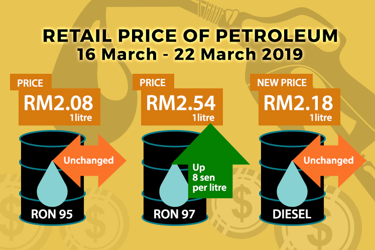 Ron97 Retail Price To Go Up 8 Sen From Midnight Ron95 And Diesel Prices To Stay The Edge Markets