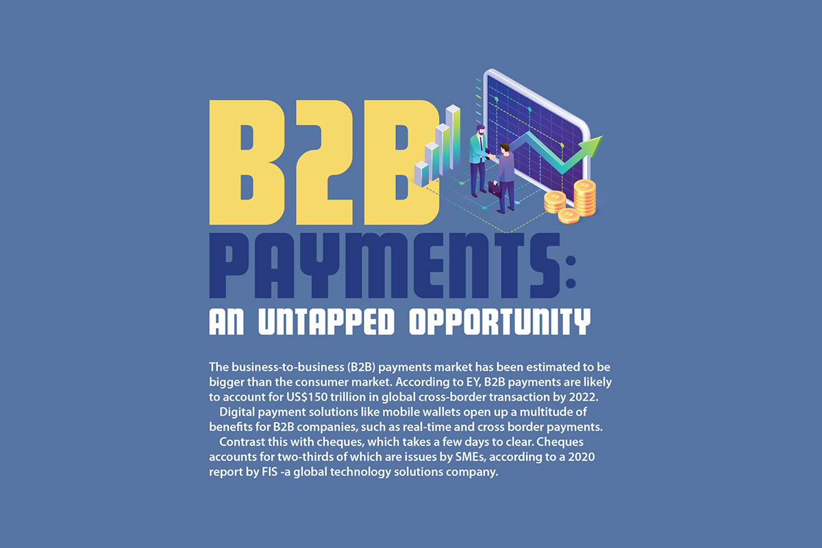 B2B Payments: An untapped opportunity