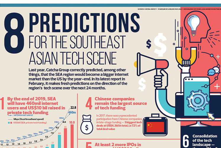 8 Predictions For The Southeast Asian Tech Scene