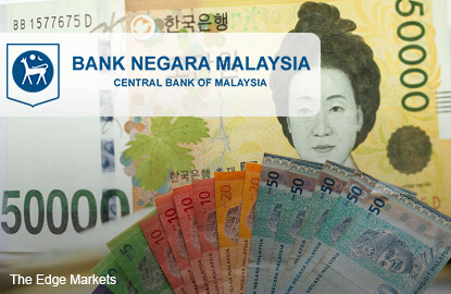 Won to ringgit malaysia