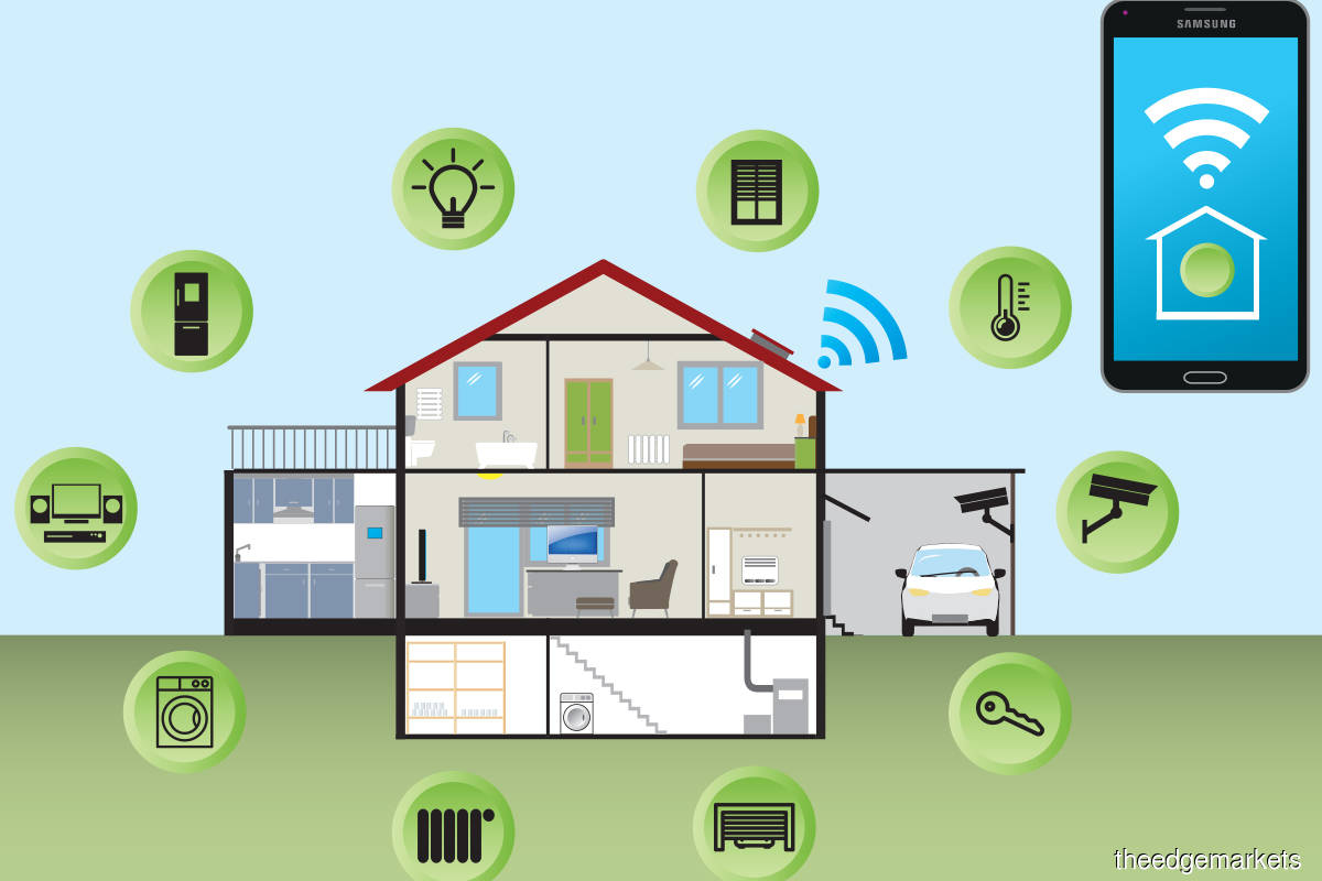 With more time being spent at home, it is natural  that the use of smart devices has increased