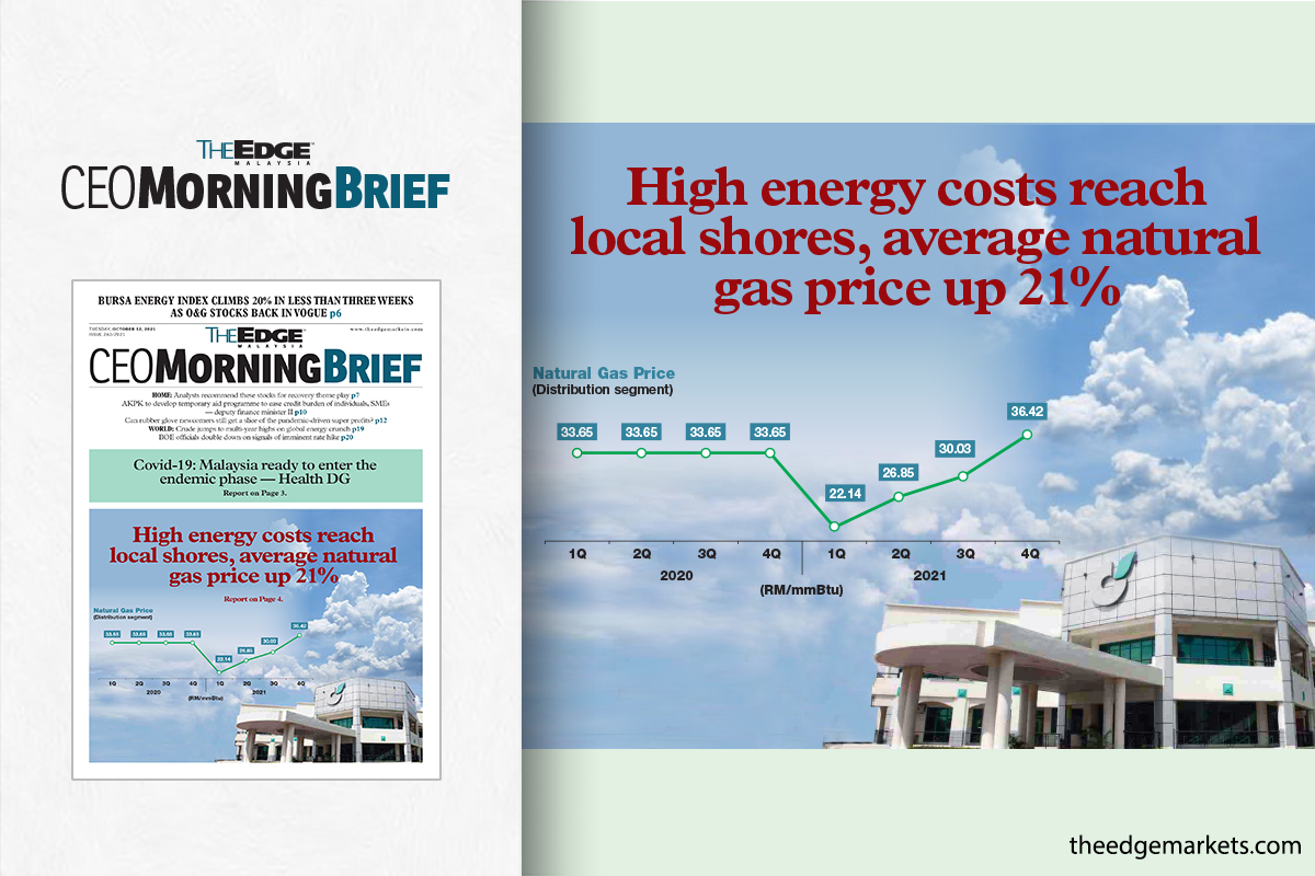 高昂的能源成本波及当地，平均天然气价格上涨21%