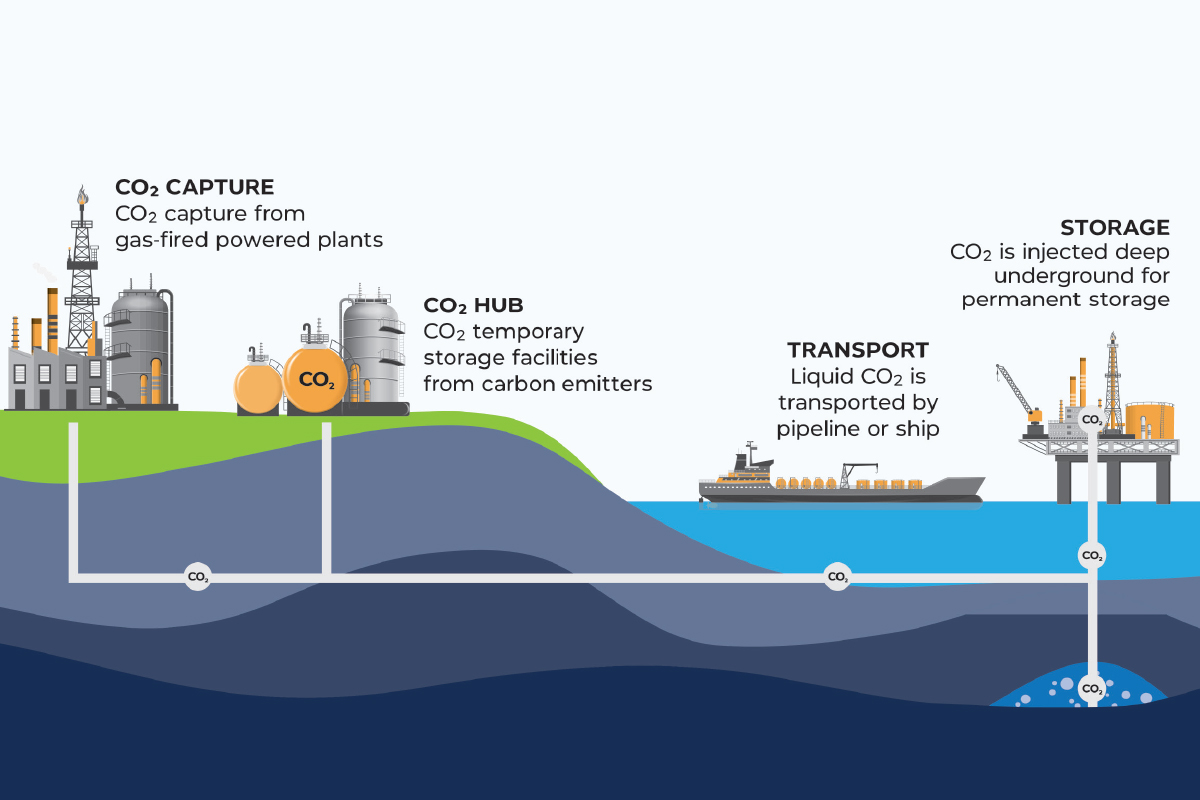 Cover Story: Exploring Unconventional Ways To Net Zero Emissions