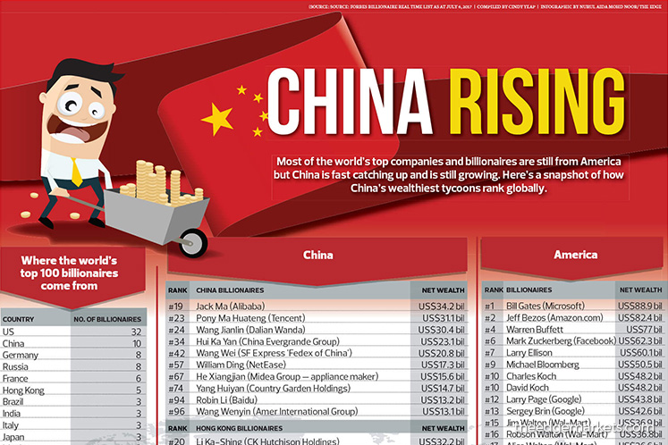 China Rising