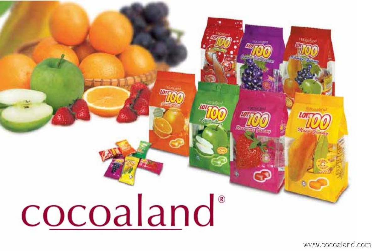 Cocoaland rises 2.31% on positive technical outlook