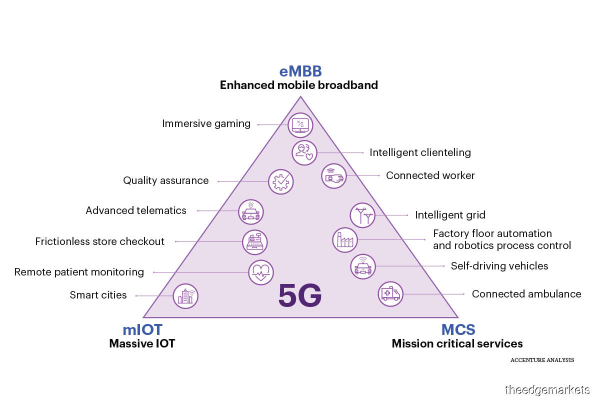 What’s the buzz about 5G?