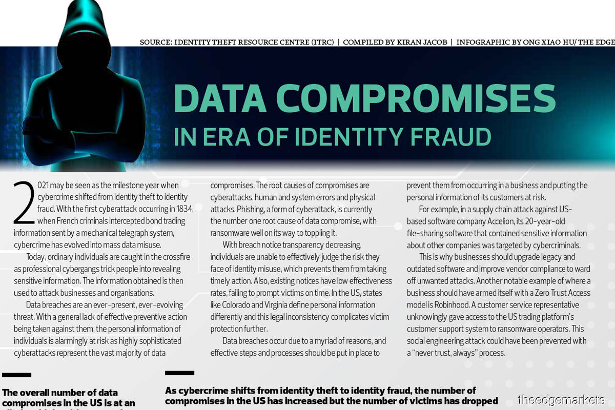 Data compromises  in era of identity fraud