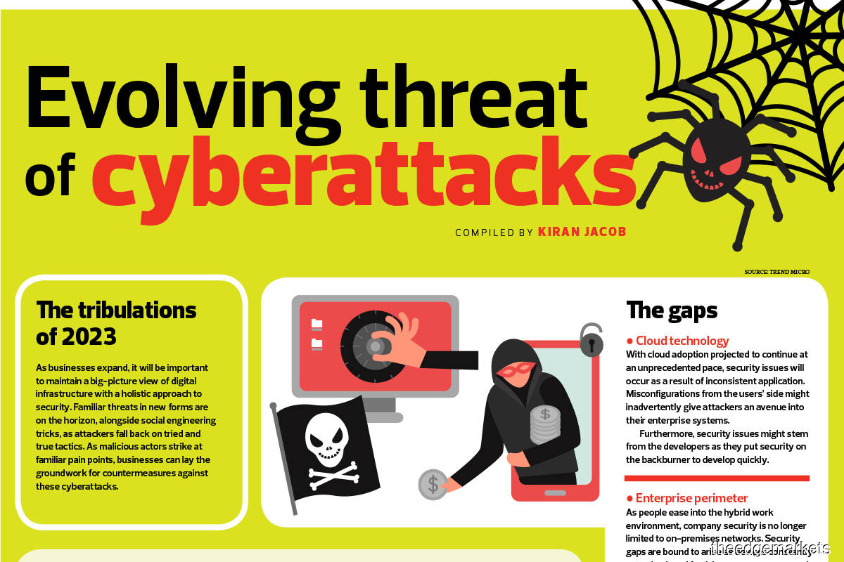 Evolving threat of cyberattacks
