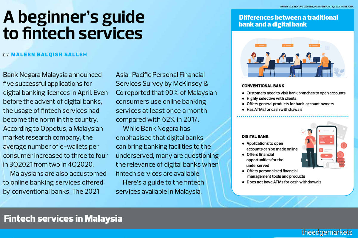 A beginner’s guide  to fintech services