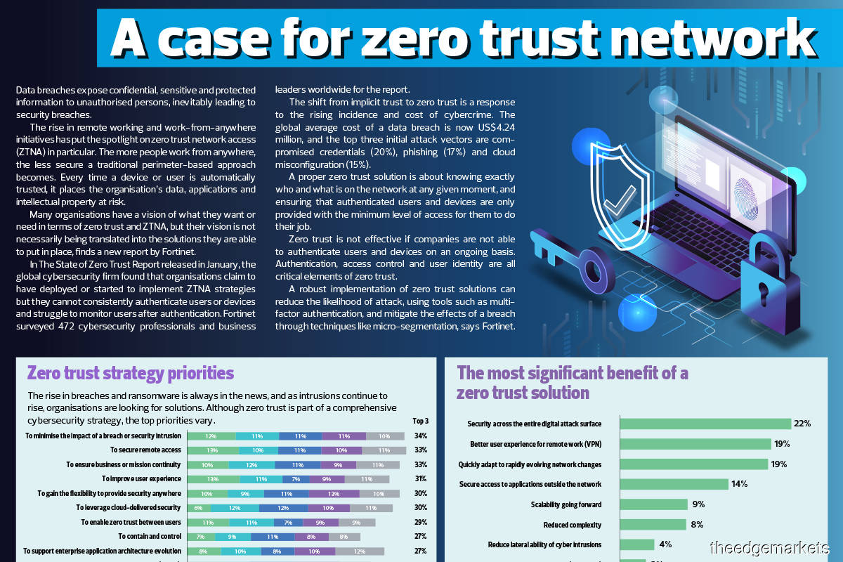 A case for zero trust network