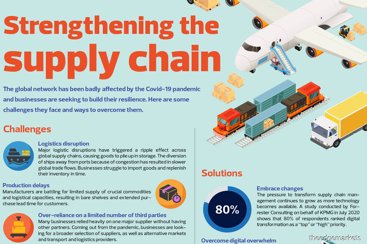 Strengthening the supply chain