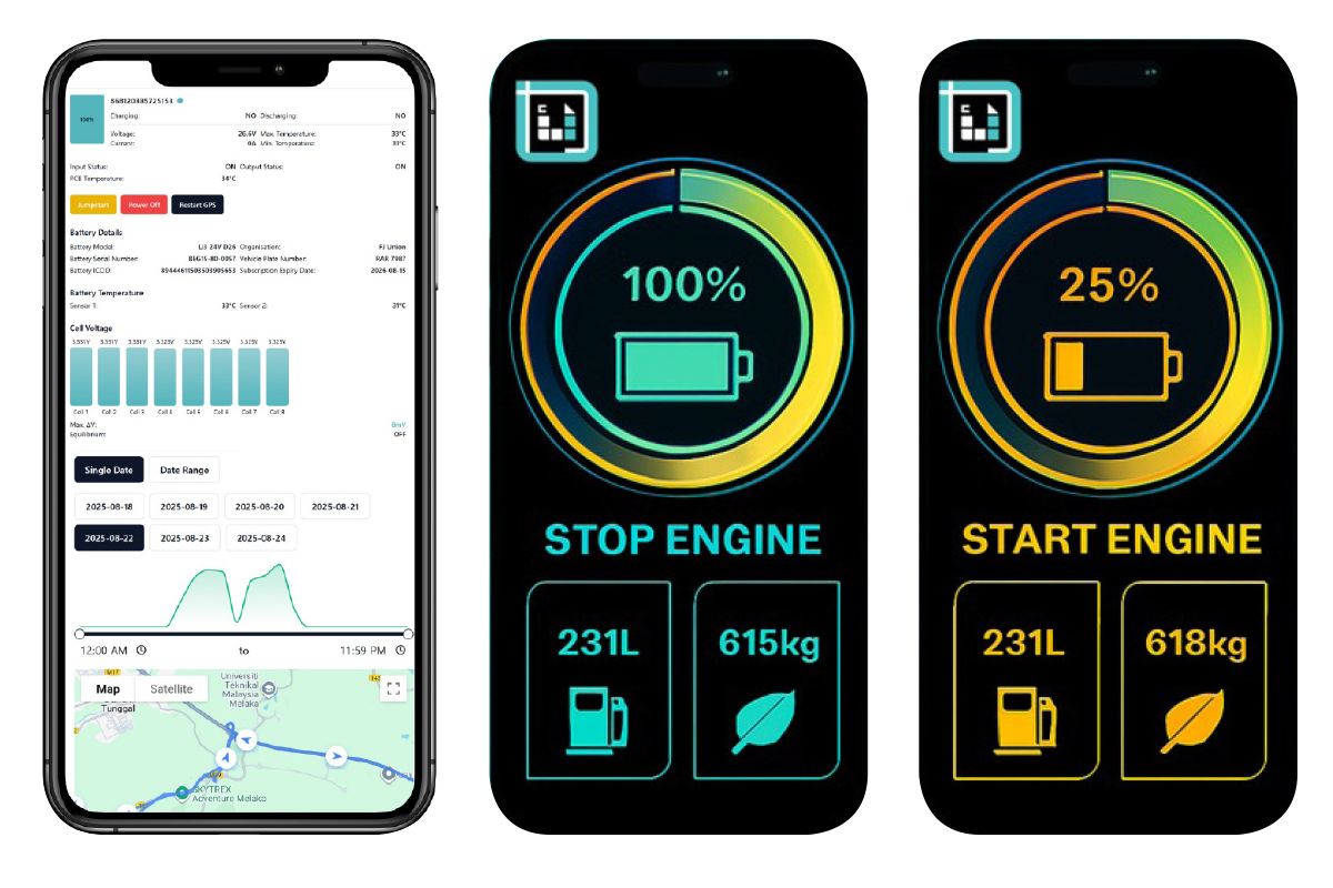 Start-up: Better fleet management with battery subscription | KLSE Screener