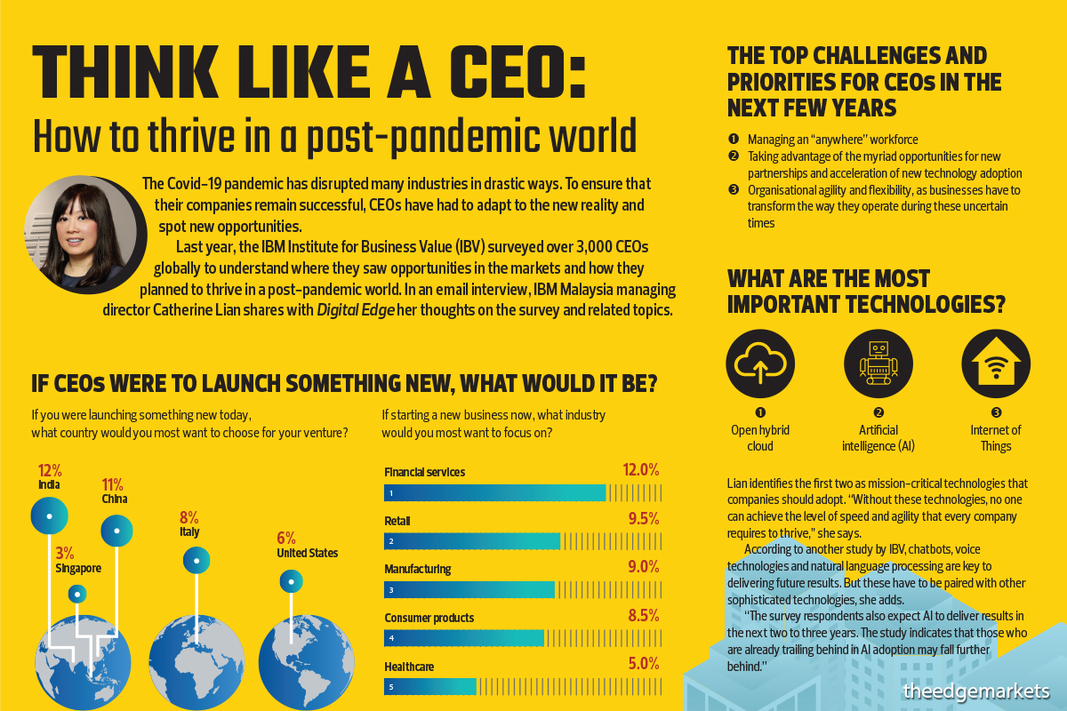 Think like a CEO: How to thrive in a post-pandemic world