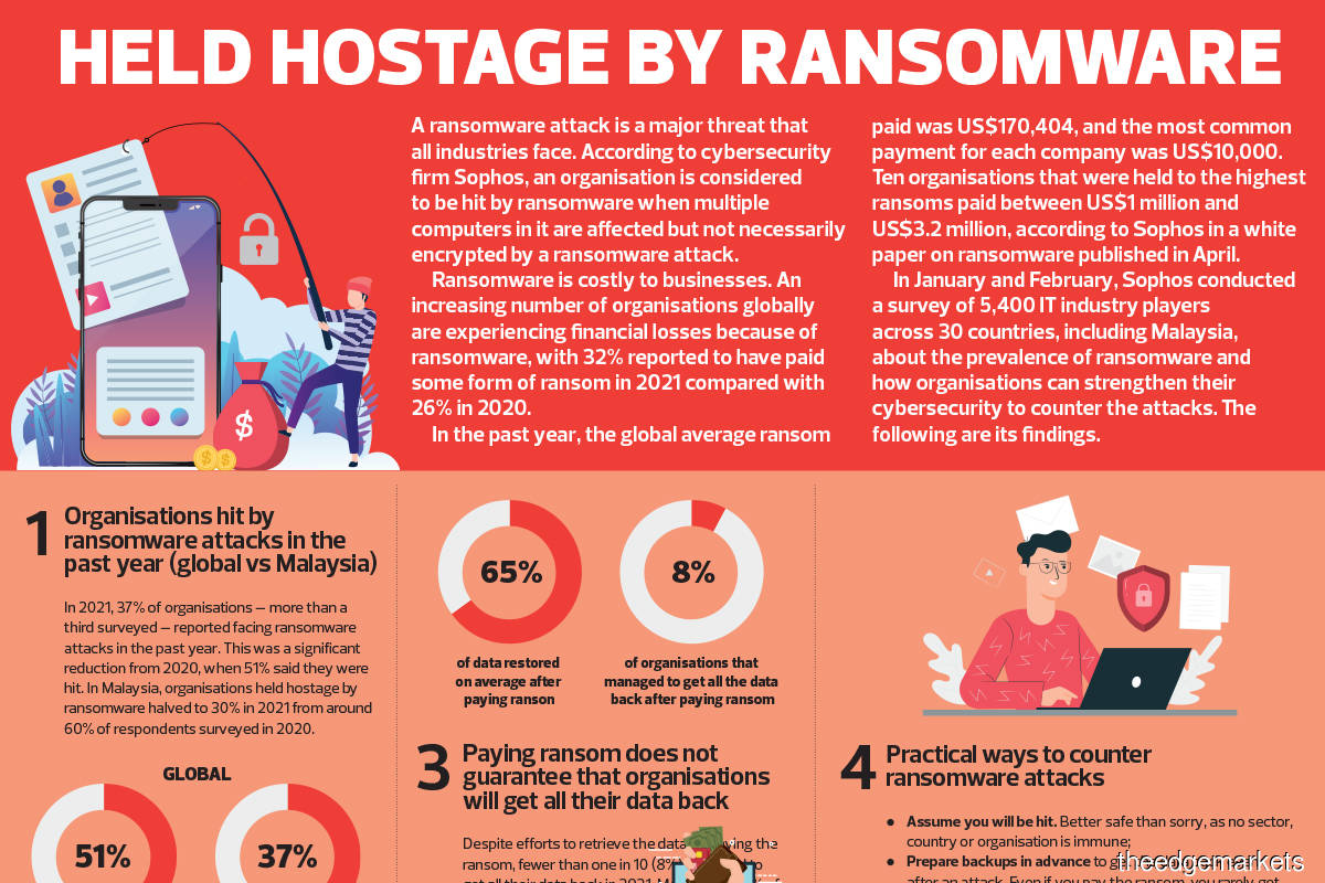 Held hostage by ransomware