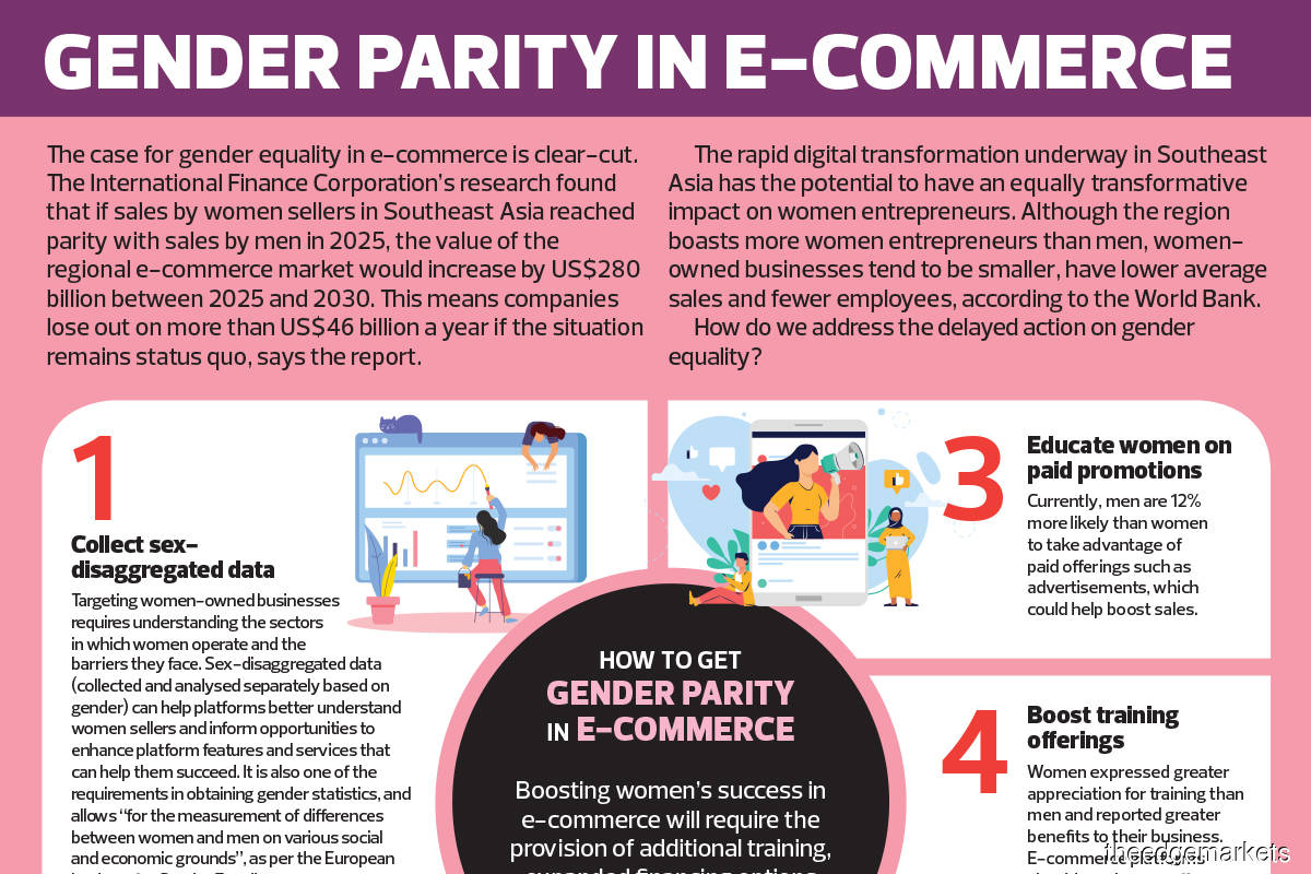 Gender parity in e-commerce