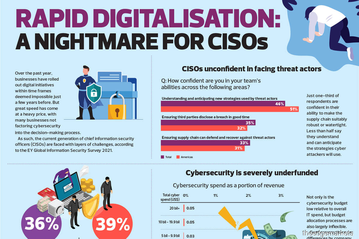 Rapid digitalisation: A nightmare for CISOs