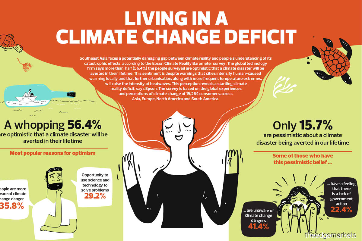 Living in a climate change deficit