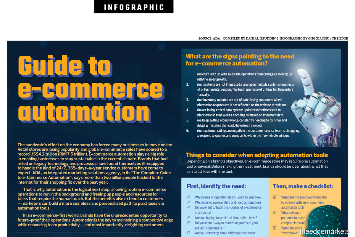 Guide to e-commerce automation