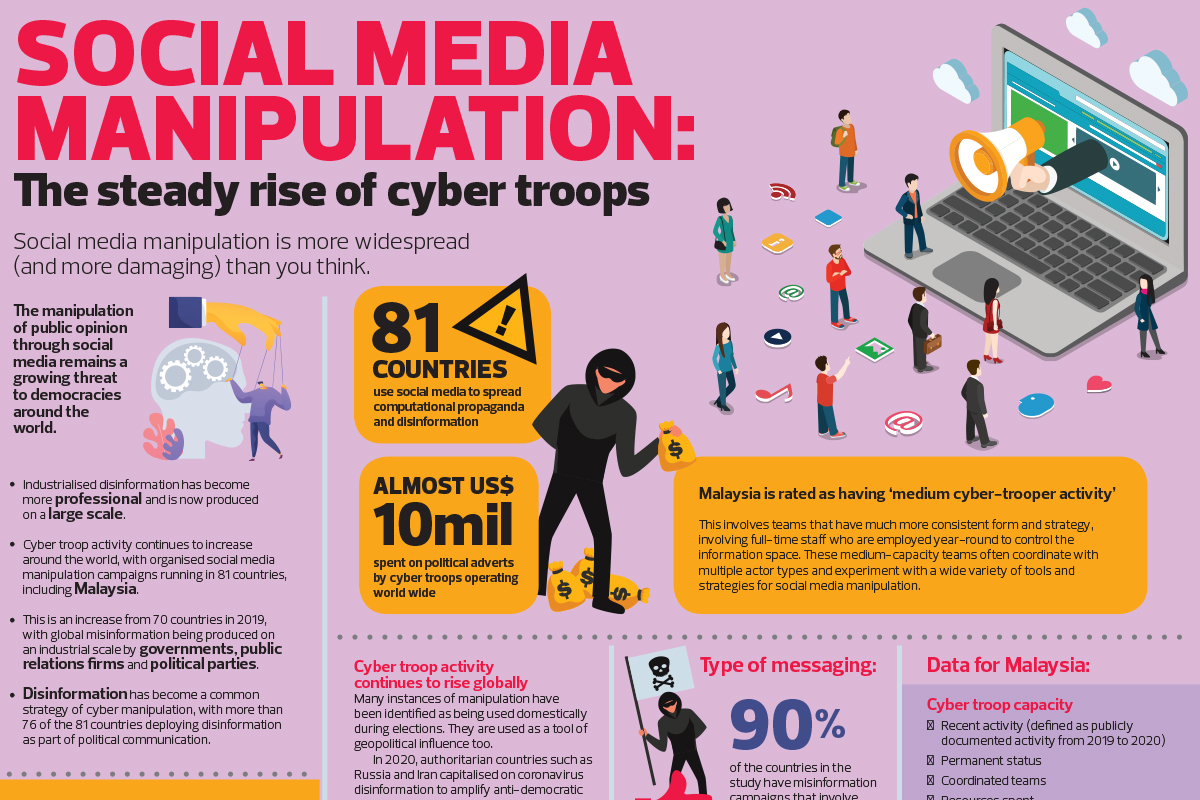 Social media manipulation: The steady rise of cyber troops