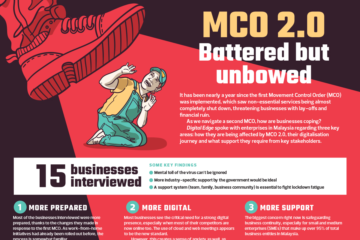 Mco 2 0 Battered But Unbowed The Edge Markets