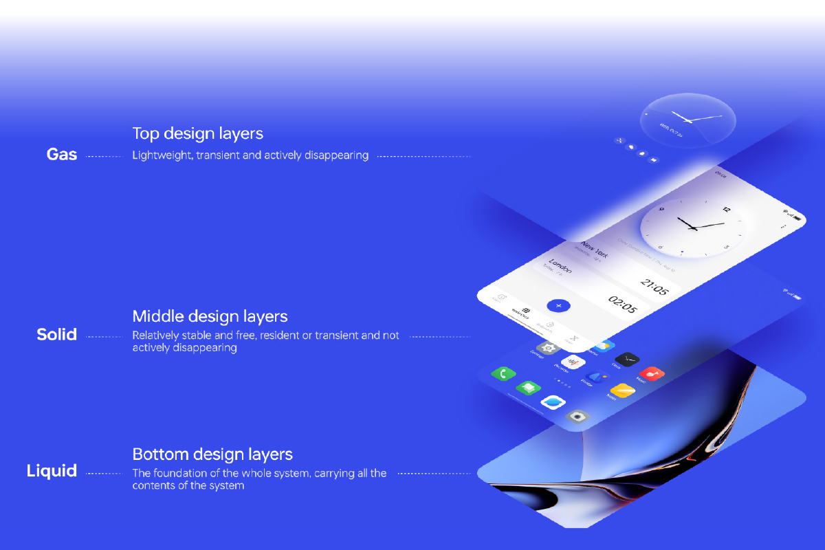 Enhance: Elevating quality of life through UI and UX design trends