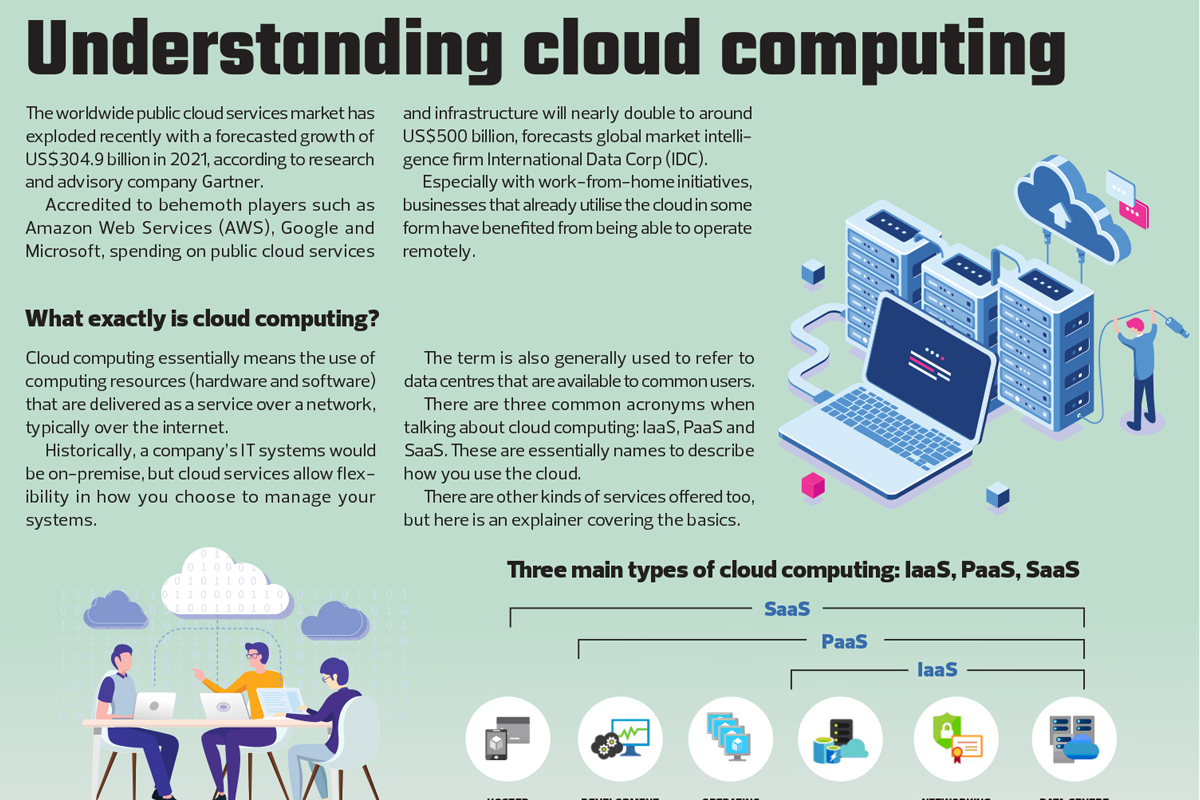Understanding cloud computing