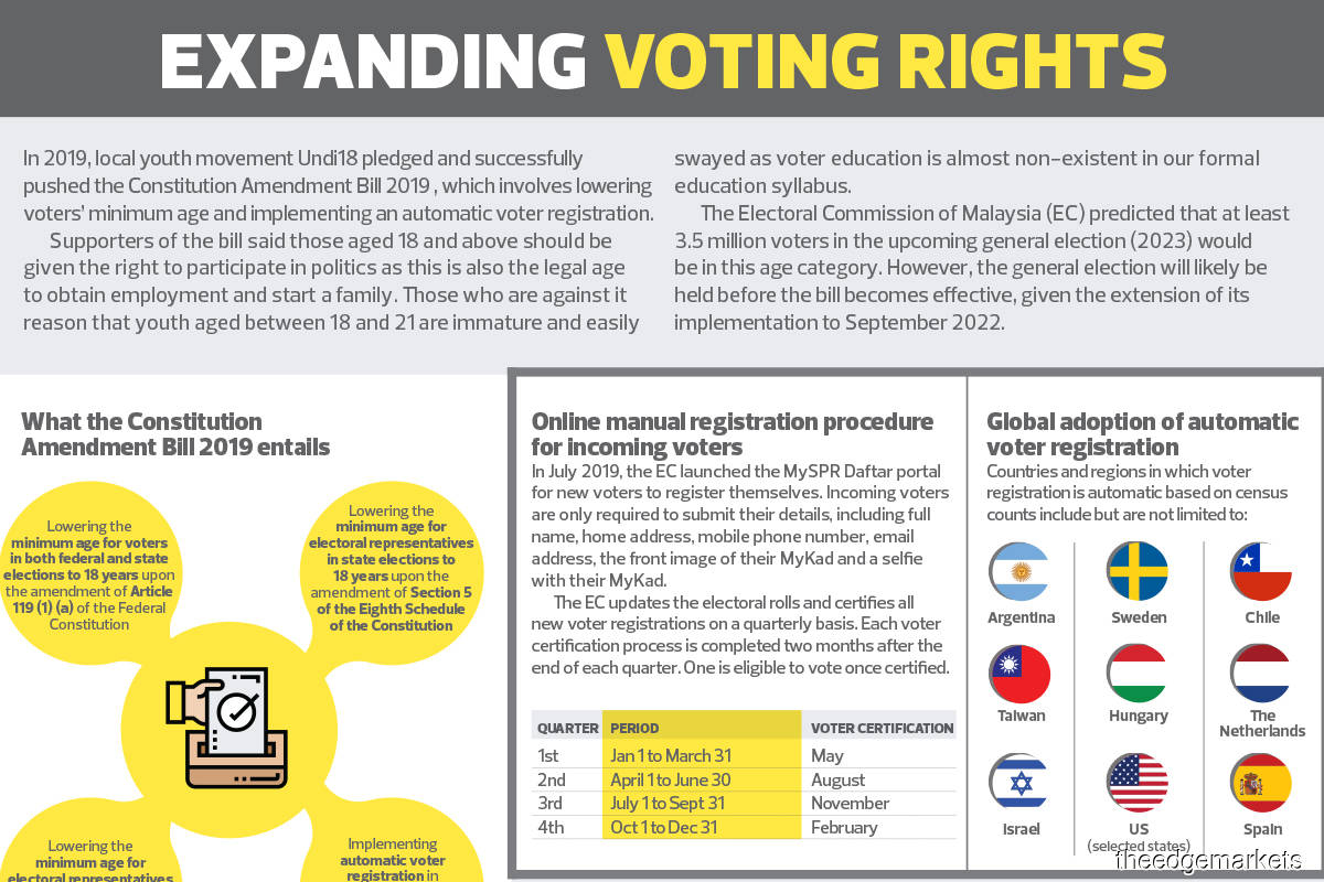 Expanding voting rights 