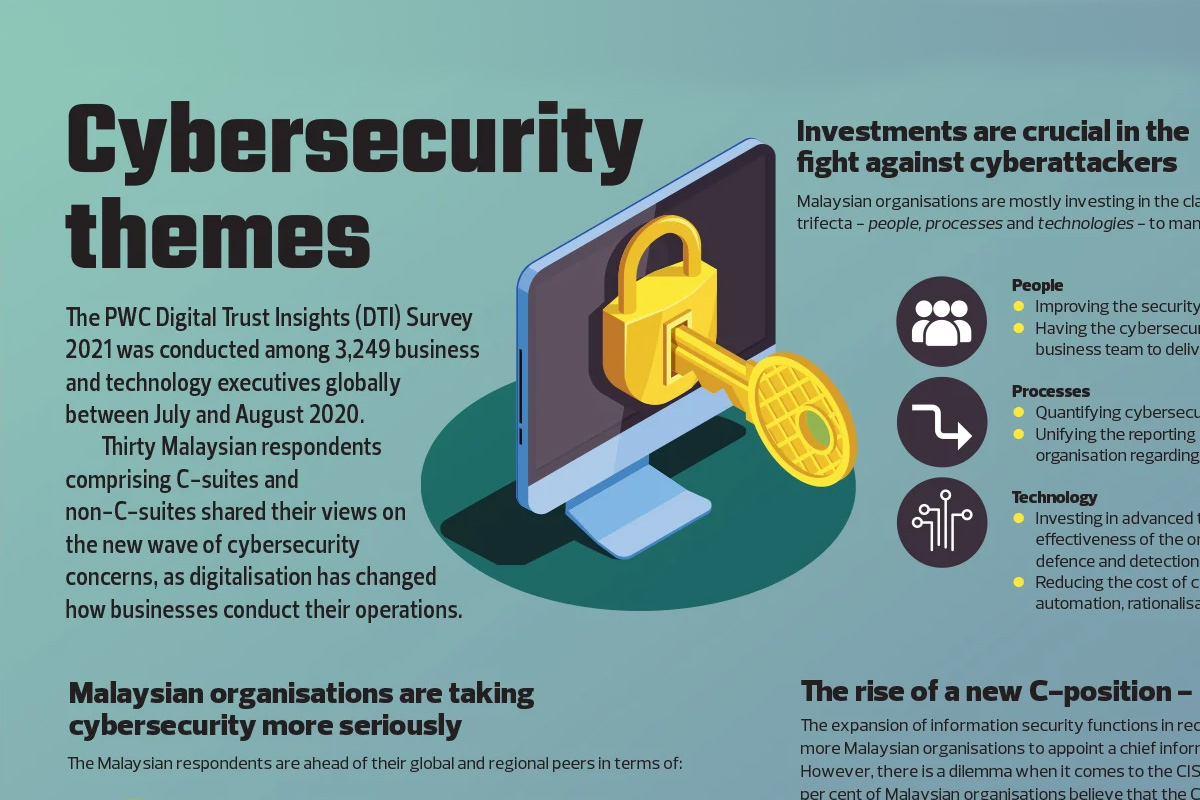 Cybersecurity themes
