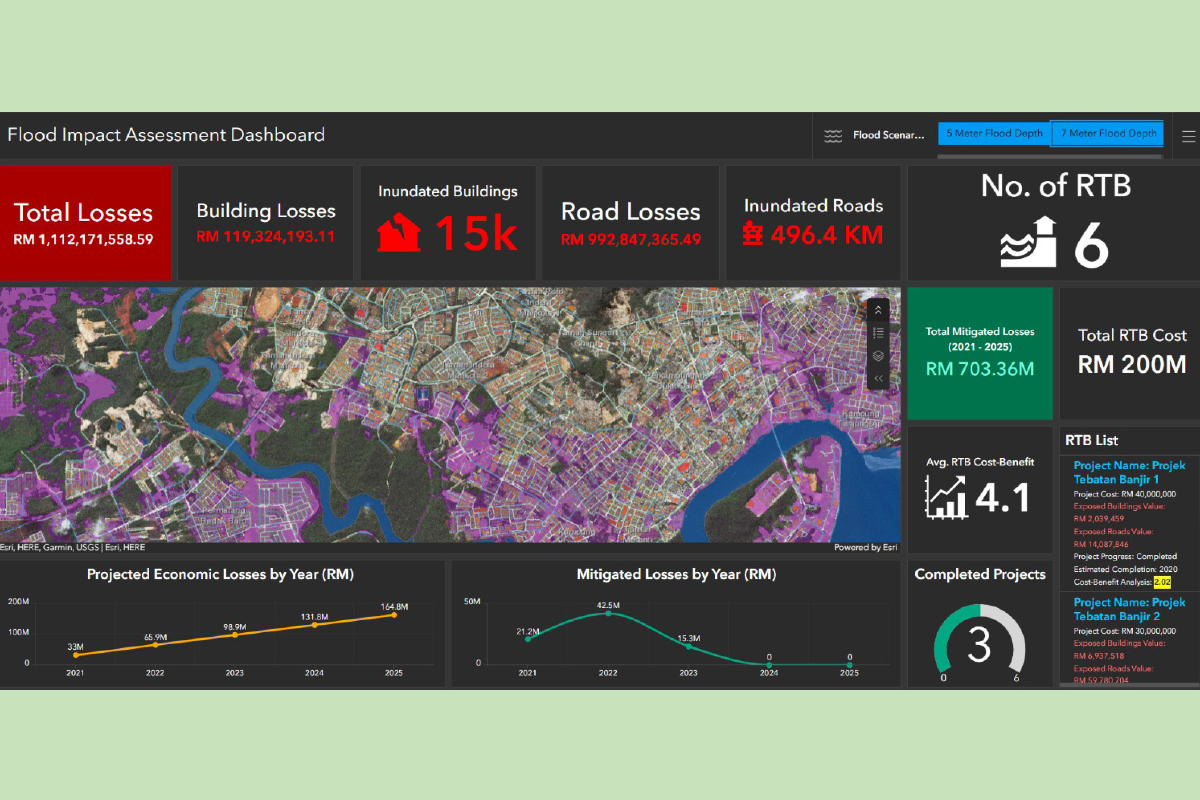 Solutions: Harnessing the power of GIS for climate adaptation | KLSE ...