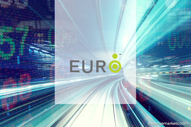 Stock With Momentum: Euro Holdings