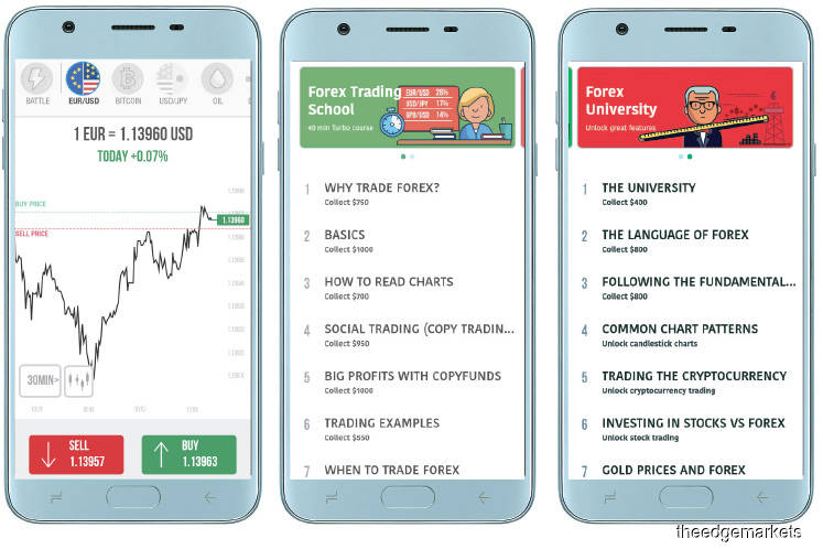 Apps A Fun Way To Learn How To Trade The Edge Markets - 