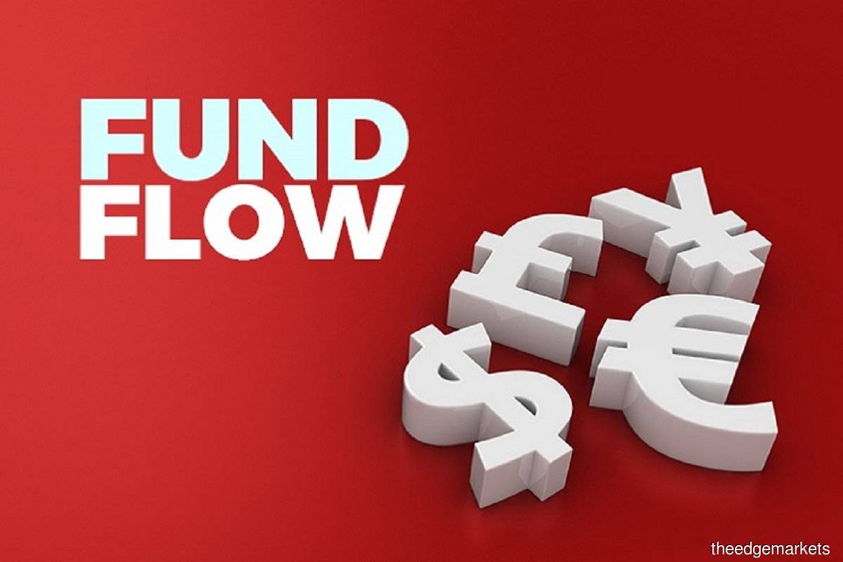 Foreign funds sold RM272m Malaysian equities ahead of GE15, says MIDF