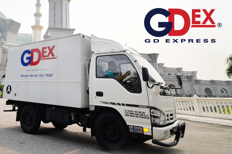 Gdex share price