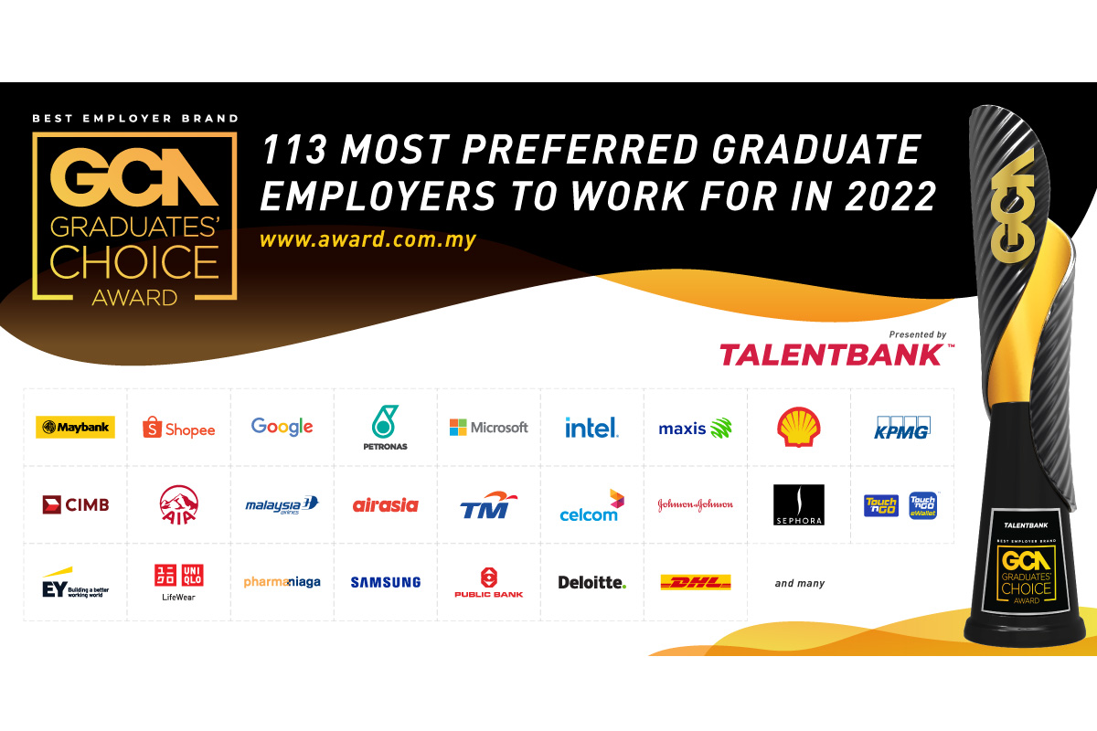 Talentbank Reveals 113 Most Preferred Graduate Employers to Work For In 2022