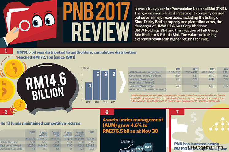 PNB 2017 Review