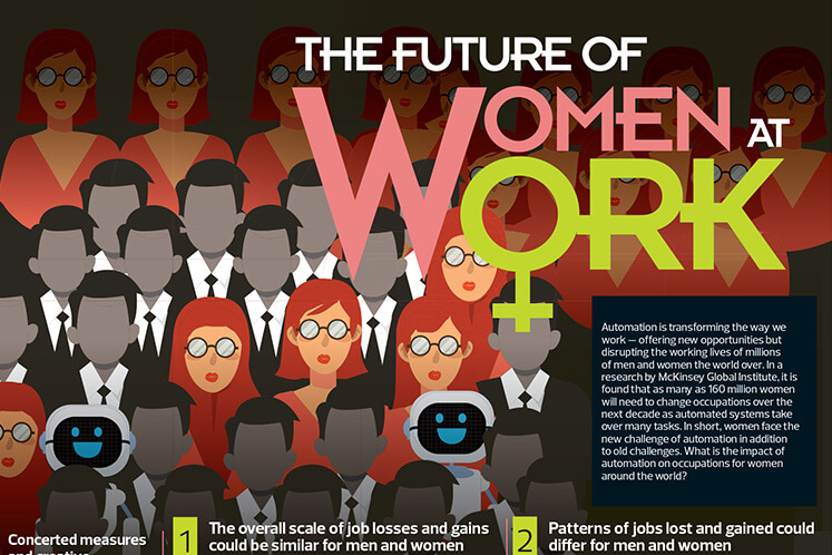 The future of women at work