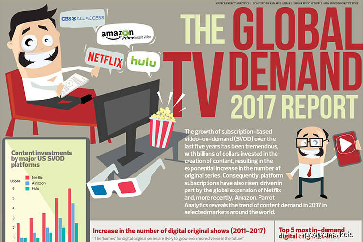 The Global TV Demand 2017 Report