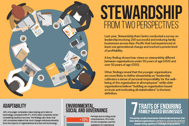 Stewardship from two perspectives
