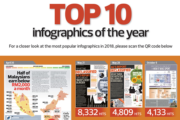 TOP 10 infographics of the year