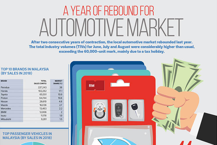 A year of rebound for automotive market