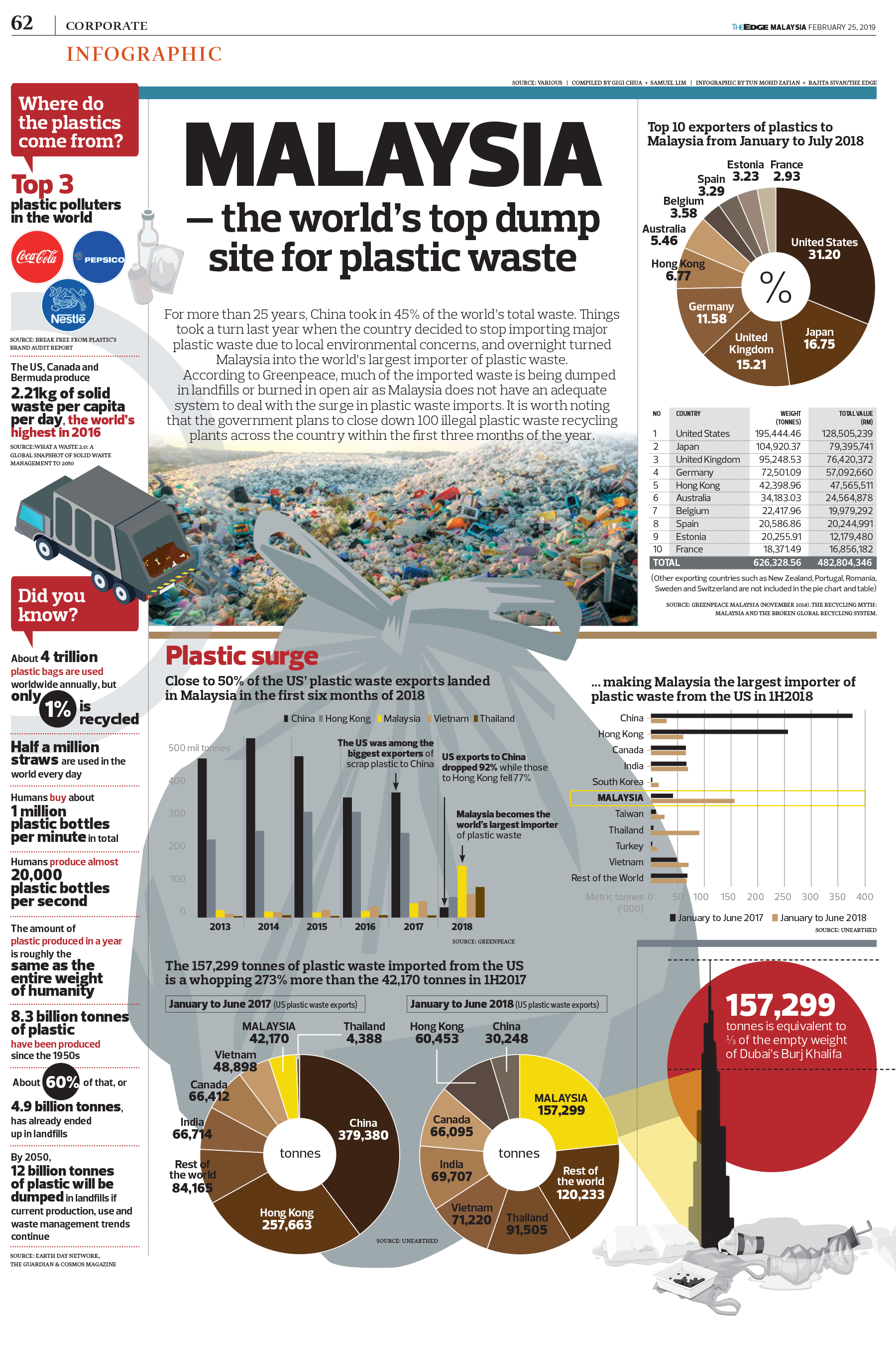 Malaysia The World s Top Dump Site For Plastic Waste