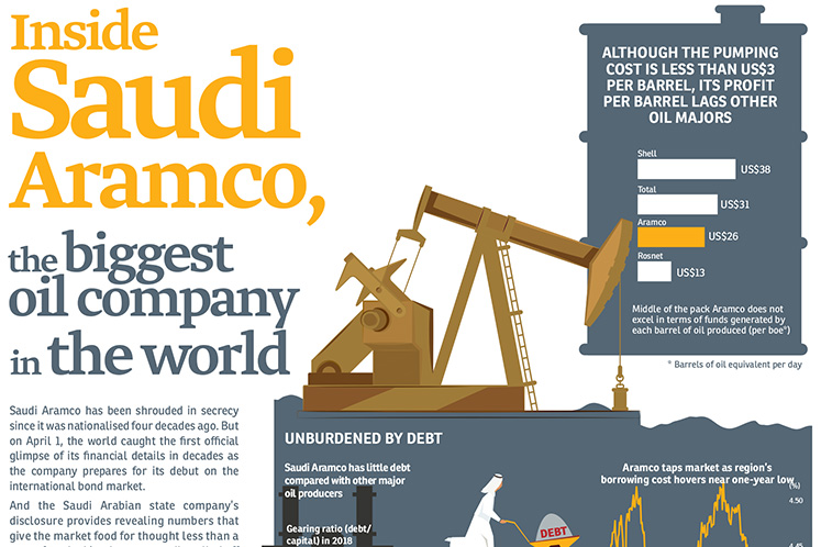 Inside Saudi Aramco, the biggest oil company in the world