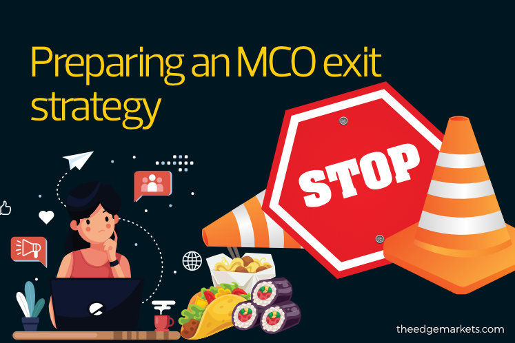 Preparing an MCO exit strategy | KLSE Screener
