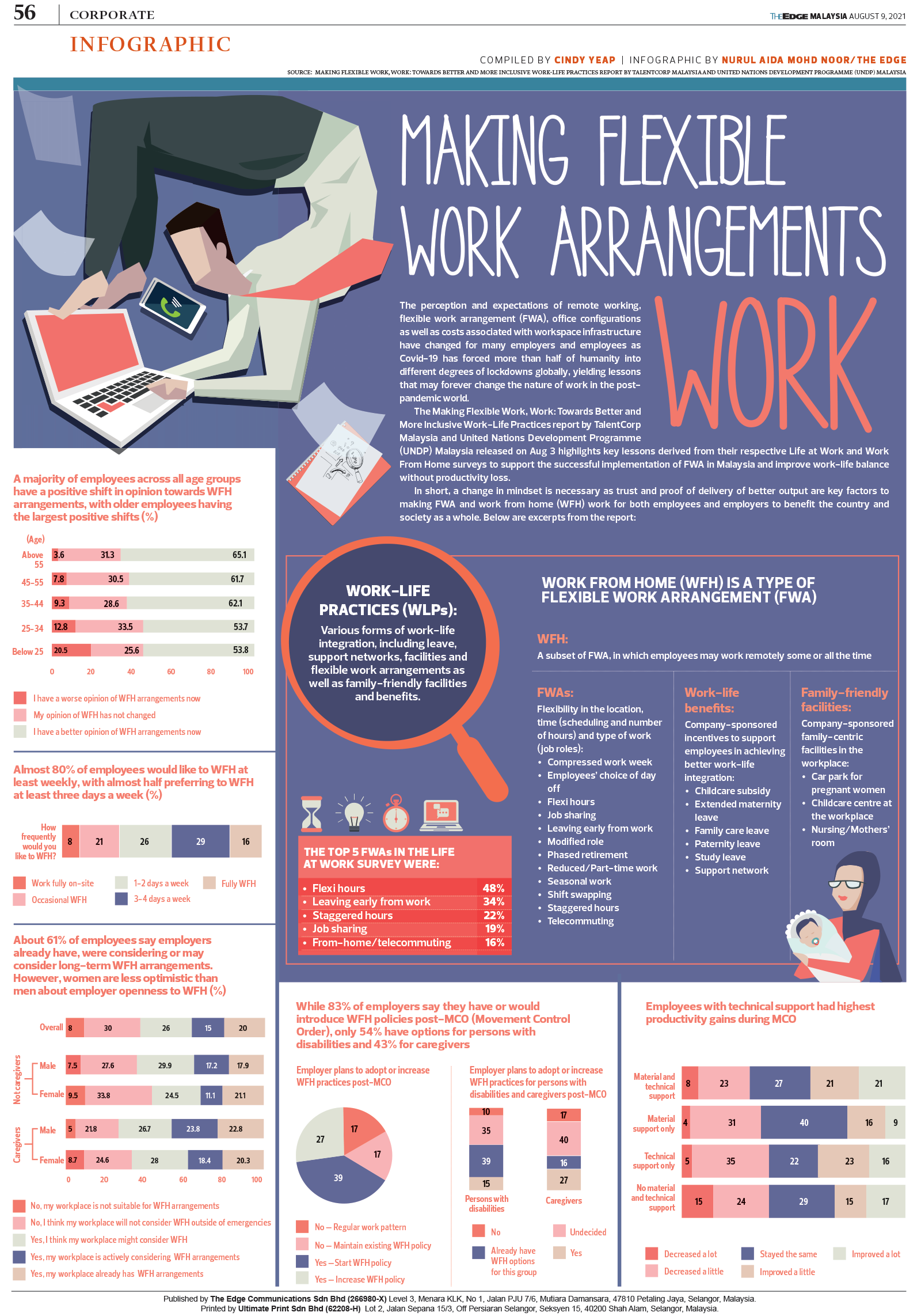 Making Flexible Work Arrangements Work