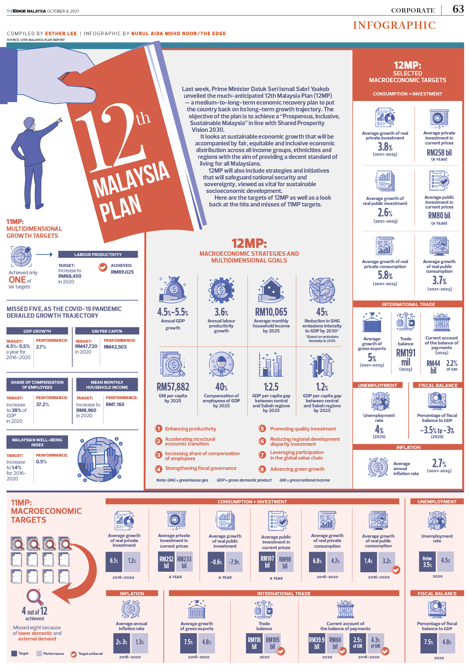 Infographic 12th Malaysia Plan Save Malaysia I3investor