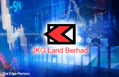 Stock With Momentum Jkg Land The Edge Markets