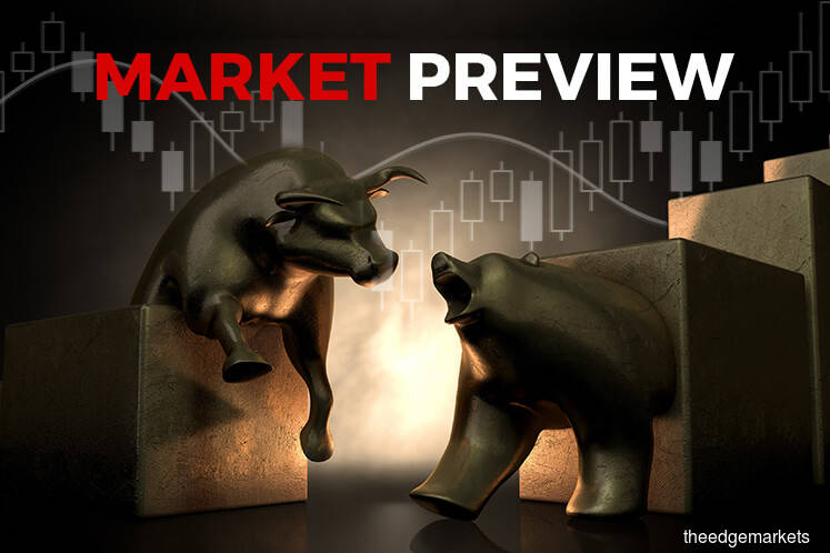 KLCI to track global loss, support seen at 1,770